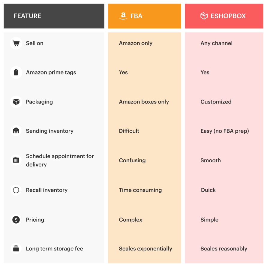 The best alternatives to Fulfilment by Amazon (FBA)